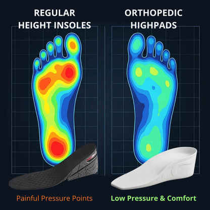 Orthopedic HighPads 3.0