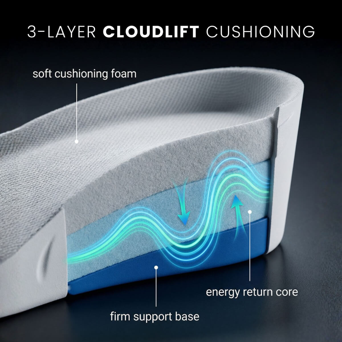 Orthopedic HighPads 3.0