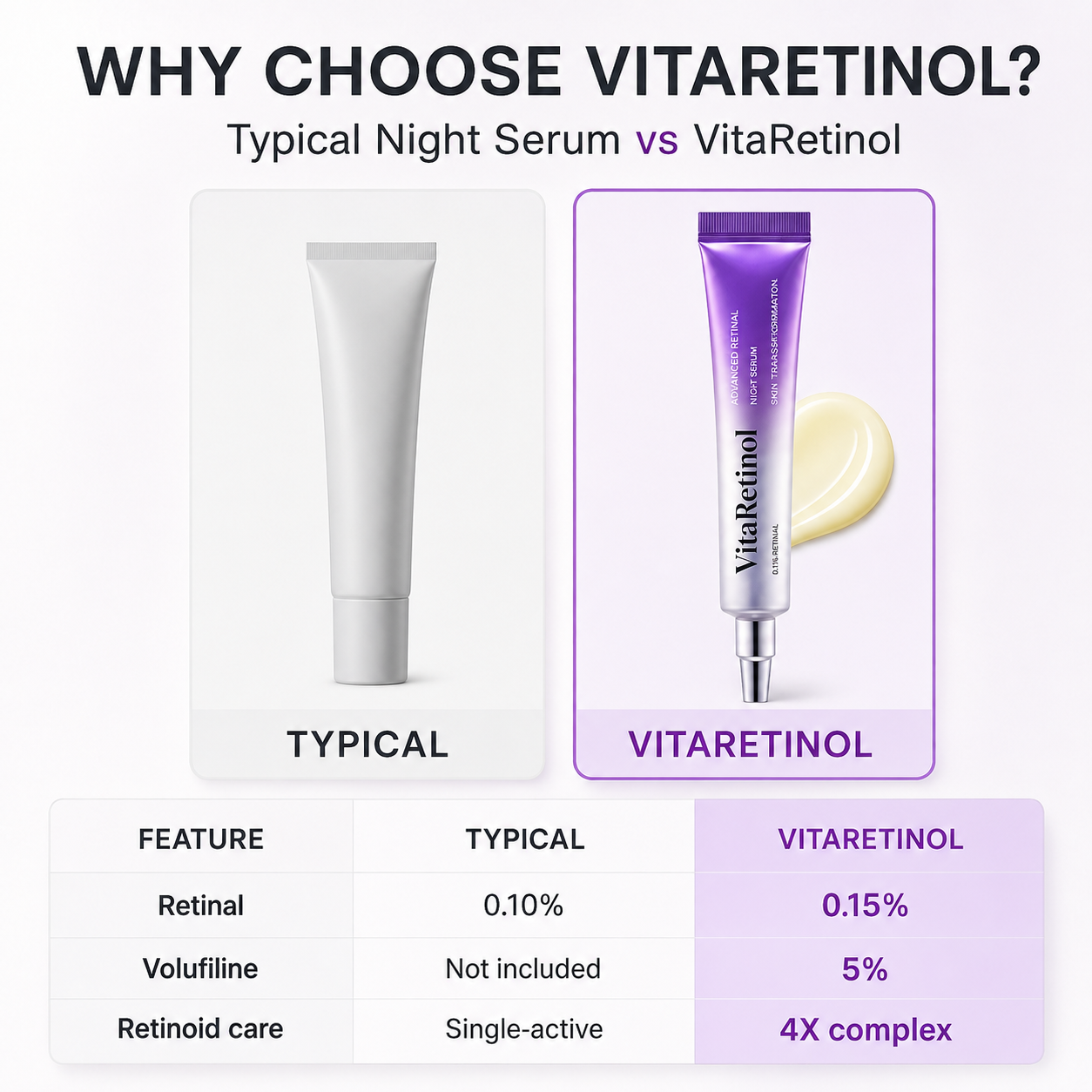 Vita A Retinal Volume Booster