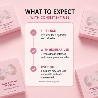 Deep Peptide Collagen Eye Mask