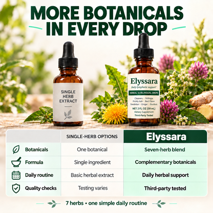 Elyssara Herbal Sublingual Drops