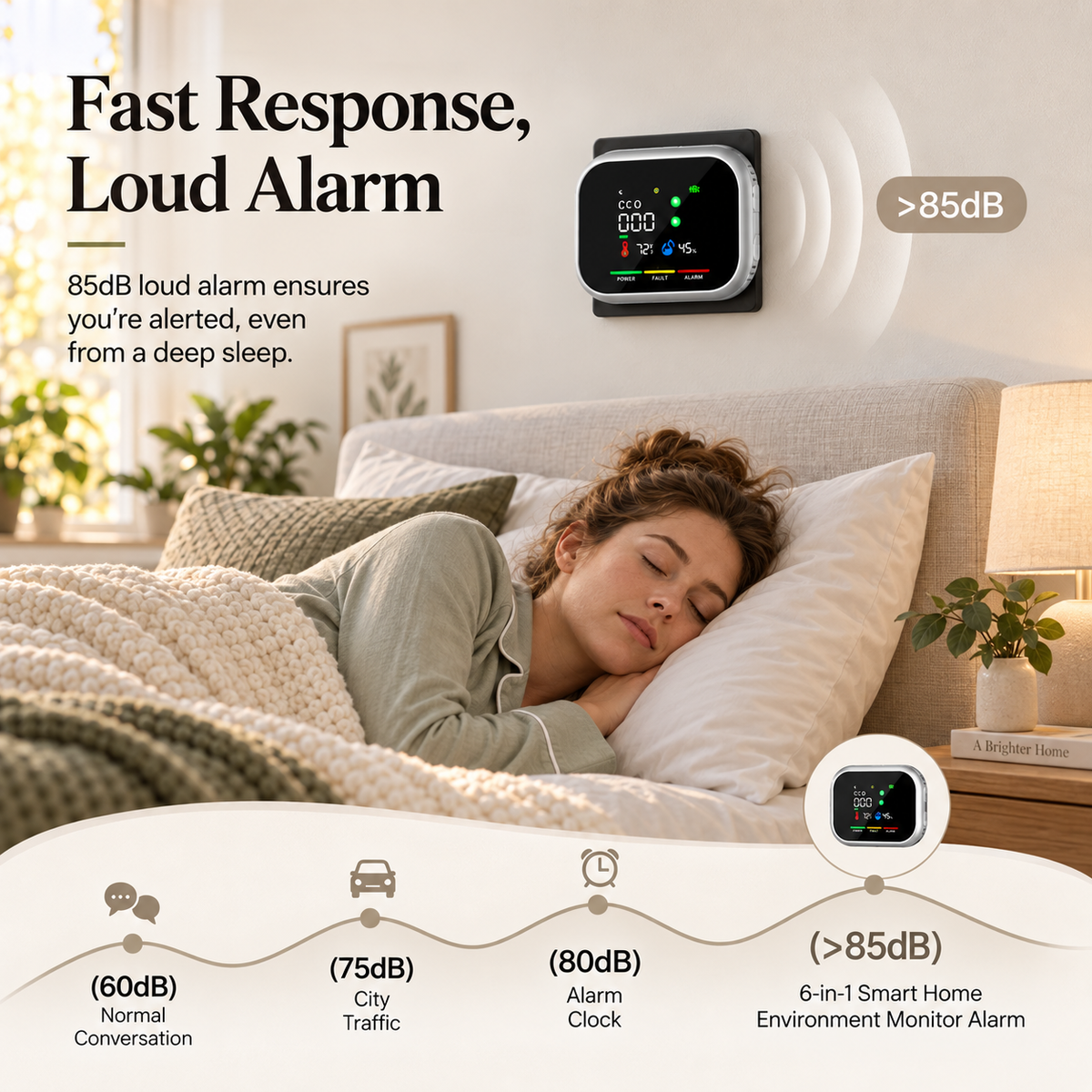 6-in-1 Smart Home Environment Monitor