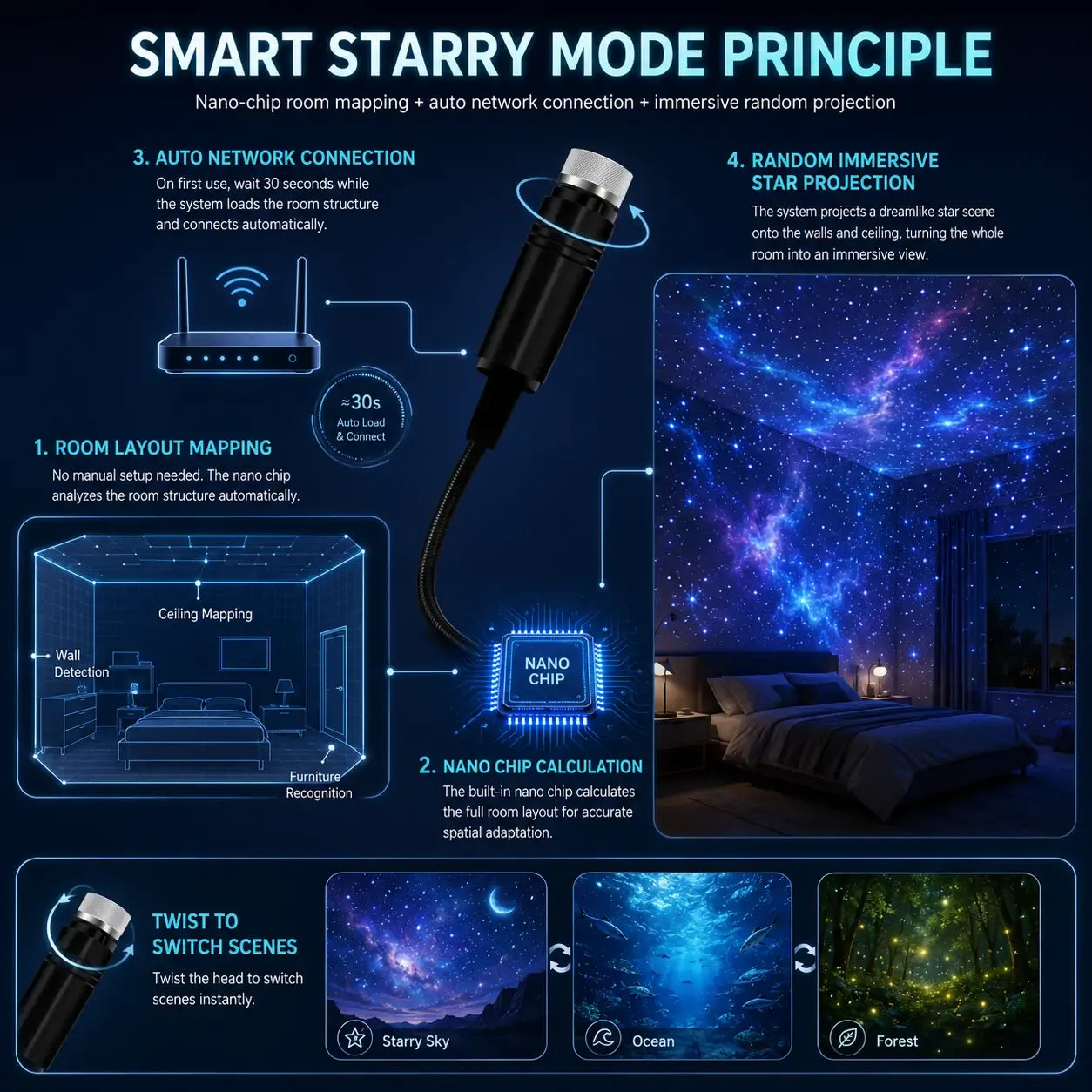 🔥Night Light Projector - Smart Holographic Star Projector