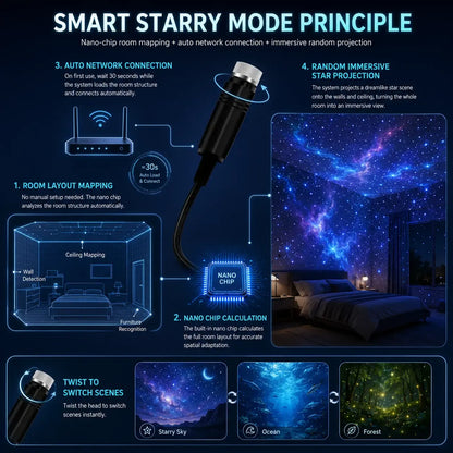 🔥Night Light Projector - Smart Holographic Star Projector